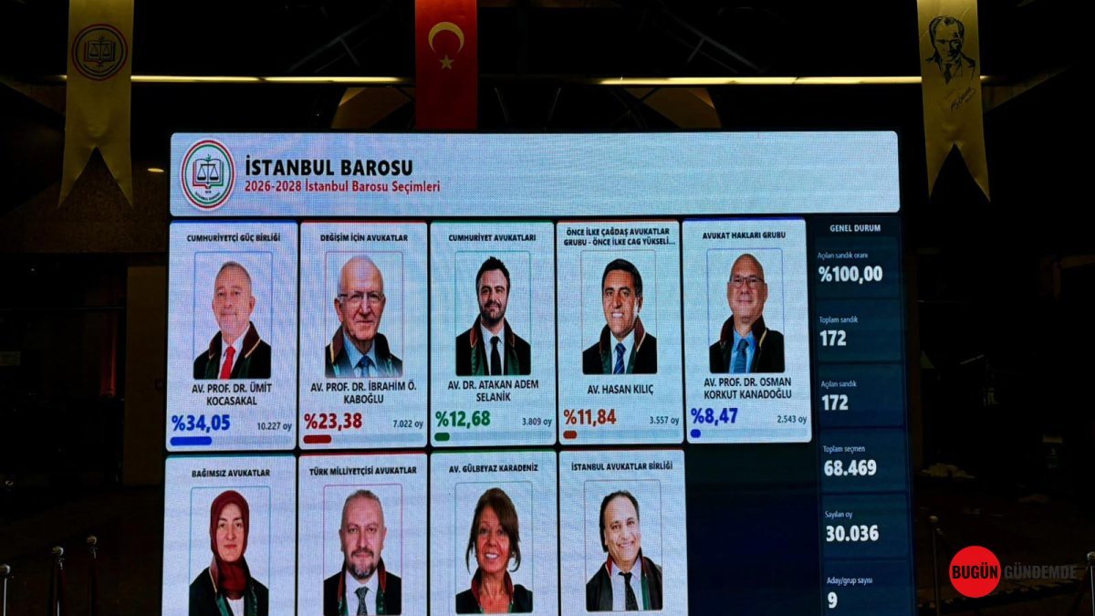İstanbul Barosu'nda Dev Değişim: Ümit Kocasakal Yeniden Zirvede!