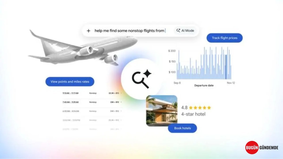 Google'dan Devrim Niteliğinde Yenilik: Yapay Zeka ile Tatil Planlamak Artık Çok Başka!