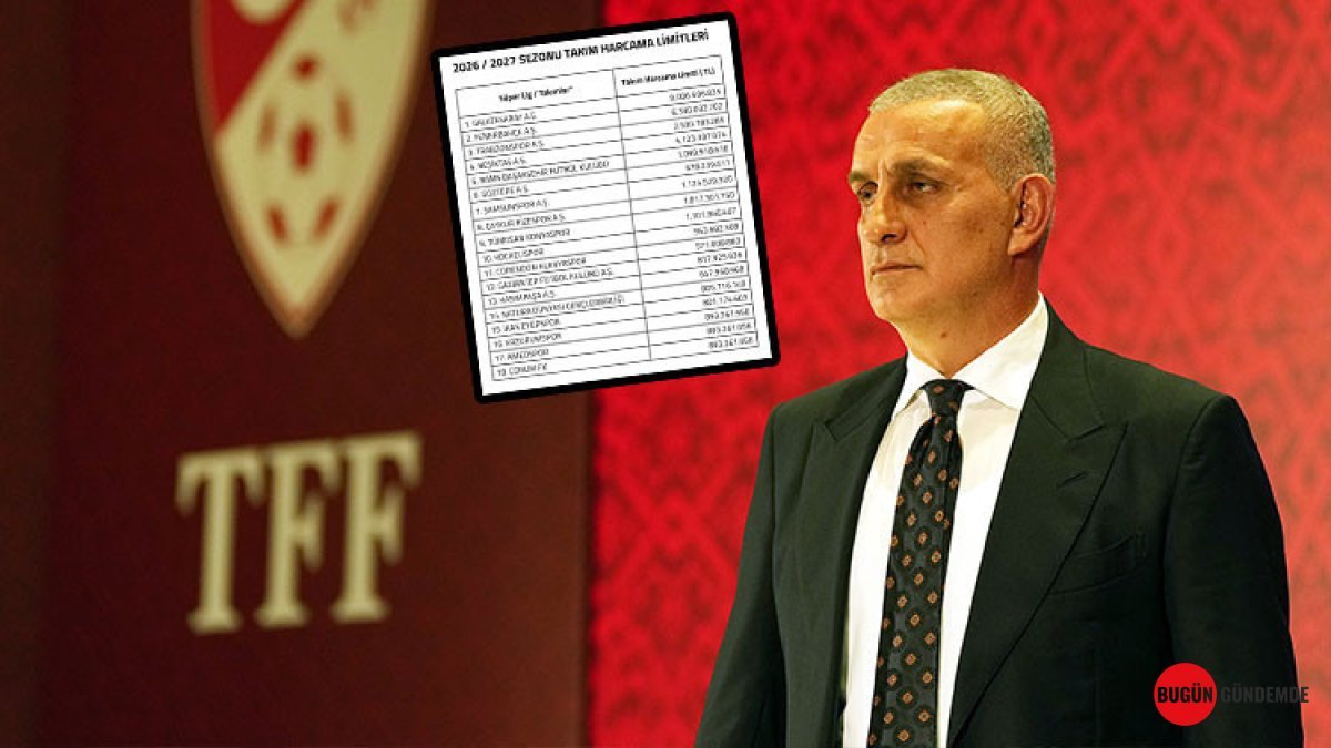 Süper Lig'de Devler Açlık Sınırında Mı Kalacak? 2026-2027 Sezonu Harcama Limitleri Belli Oldu!